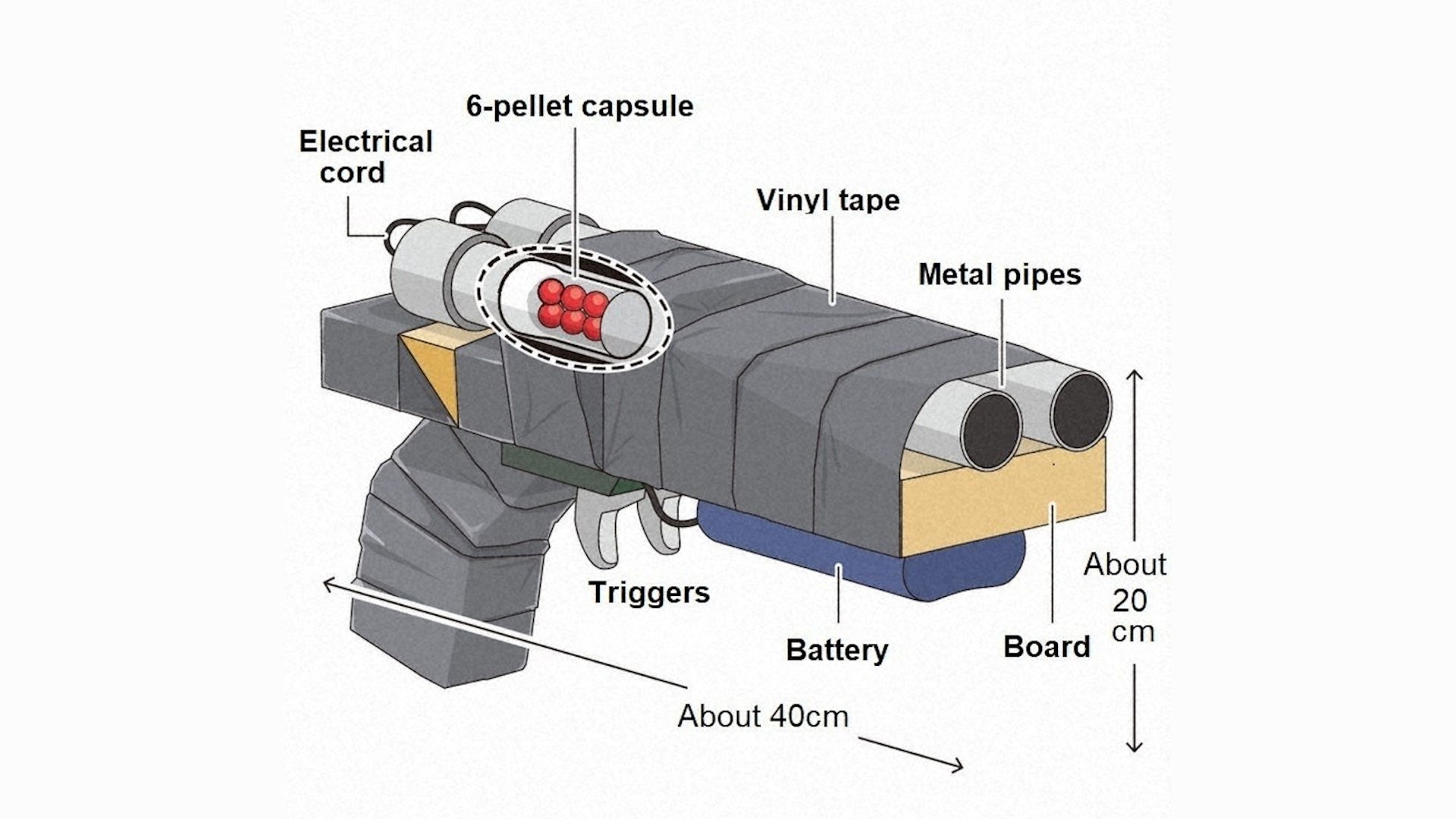 diagram image of the makeshift weapon that was used on Shinzo Abe